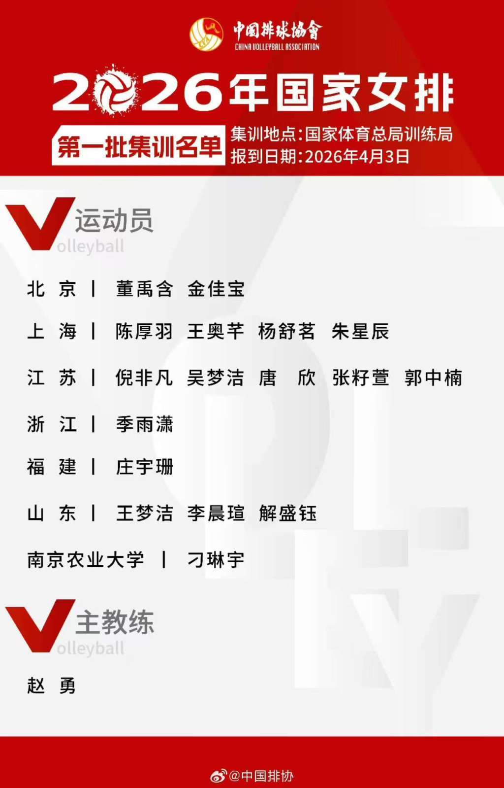 体育入口-剑指奥运门票！中国女排公布集训名单，刁琳宇回归